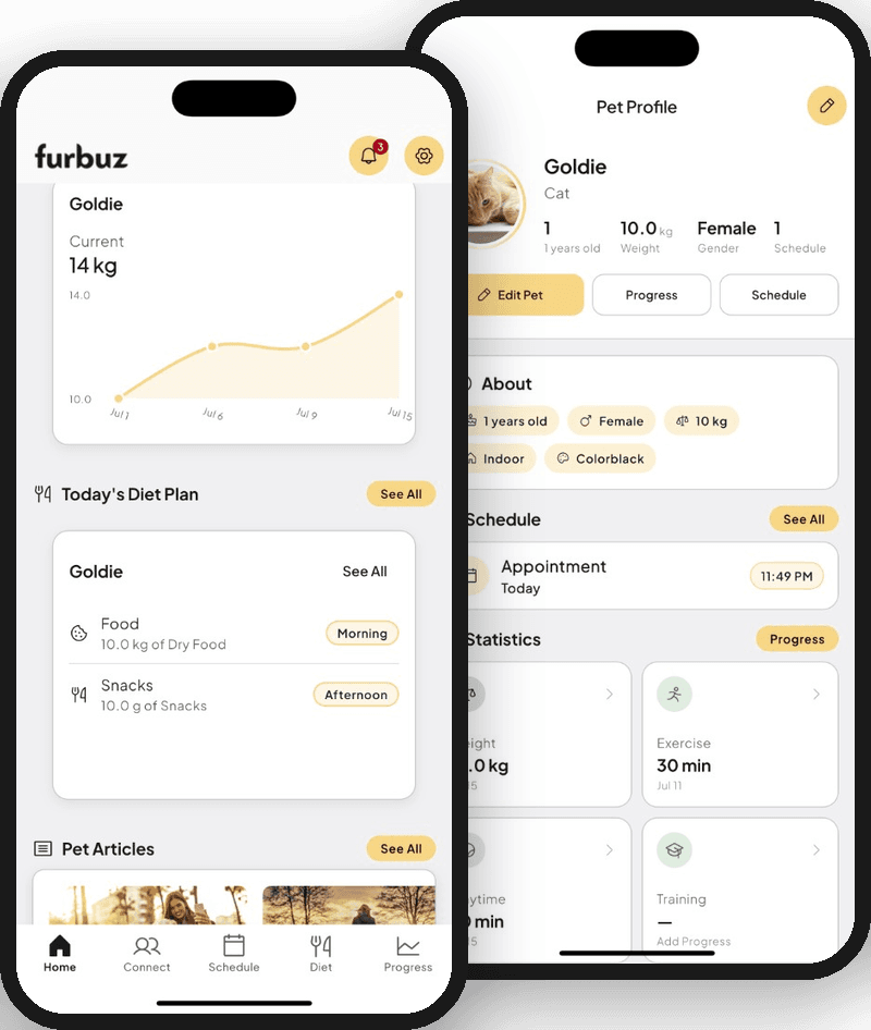 Furbuz health dashboard showing pet weight chart, diet plan, and progress statistics